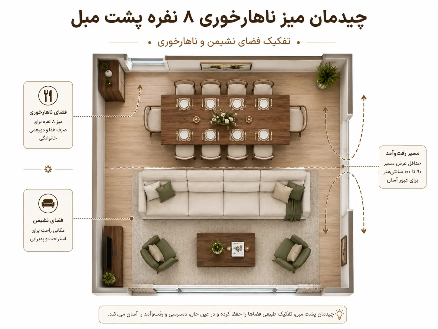 نحوه قرارگیری میز ناهارخوری پشت مبل و تفکیک فضای نشیمنعنوان تصویر: چیدمان میز ناهارخوری پشت مبل کپشن: قرار دادن میز پشت مبل، فضای غذاخوری را بدون نیاز به پارتیشن از نشیمن جدا میکند.
